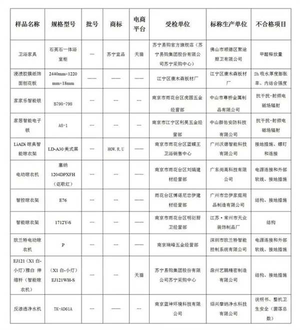 澳门沙金在线平台app南京市抽查：11批次家装产物不及格！触及、电子防盗锁……(图1)